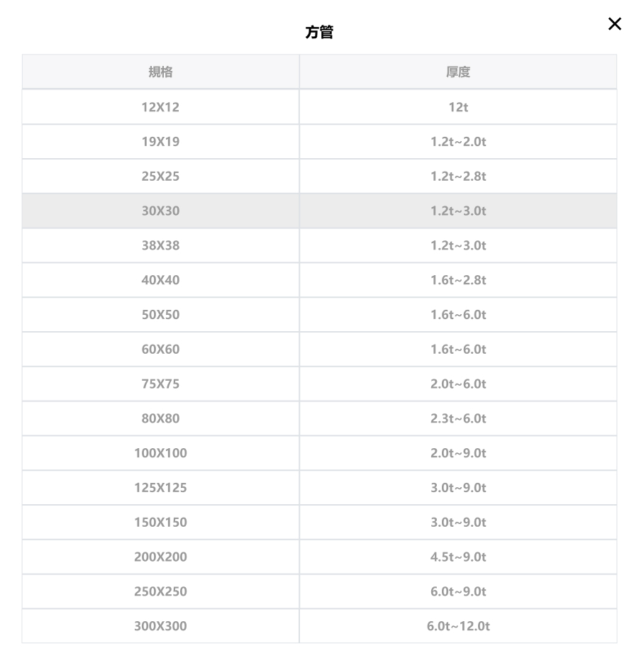 大台南等邊角鋼規格圖表