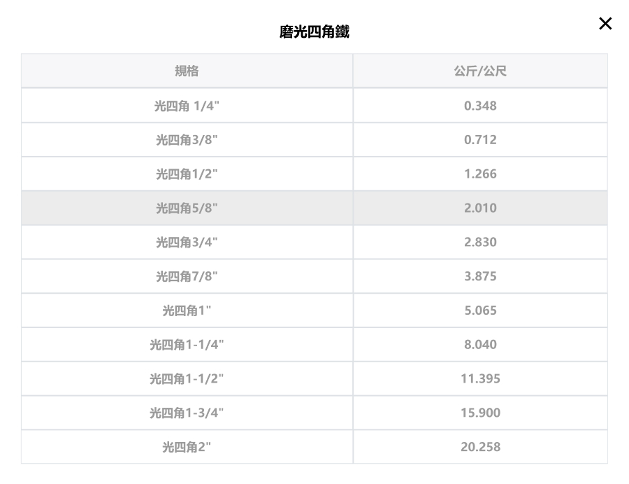 大台南輕型鋼規格圖表