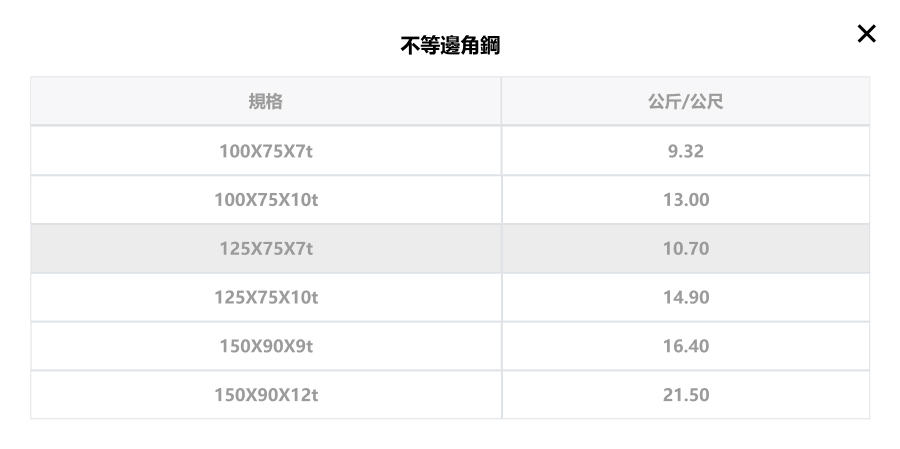 大台南圓管規格圖表